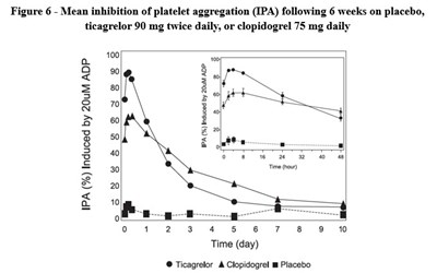 Figure 6 (Figure 6)